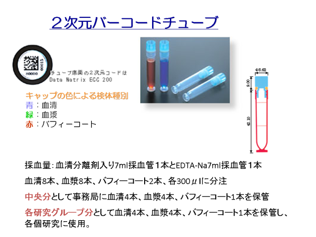 2次元バーコードチューブ 2次元バーコードチューブ