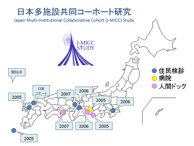 日本多施設共同コーホート研究 日本多施設共同コーホート研究