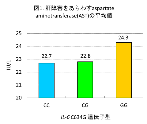fig1 図1