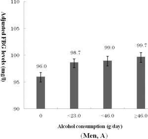 jin_fig1 Alcohol consumption, Men