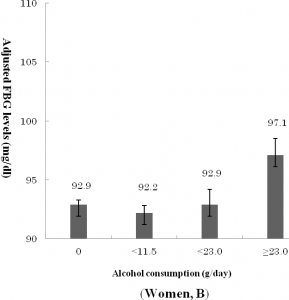 jin_fig2 Alcohol consumption, Women