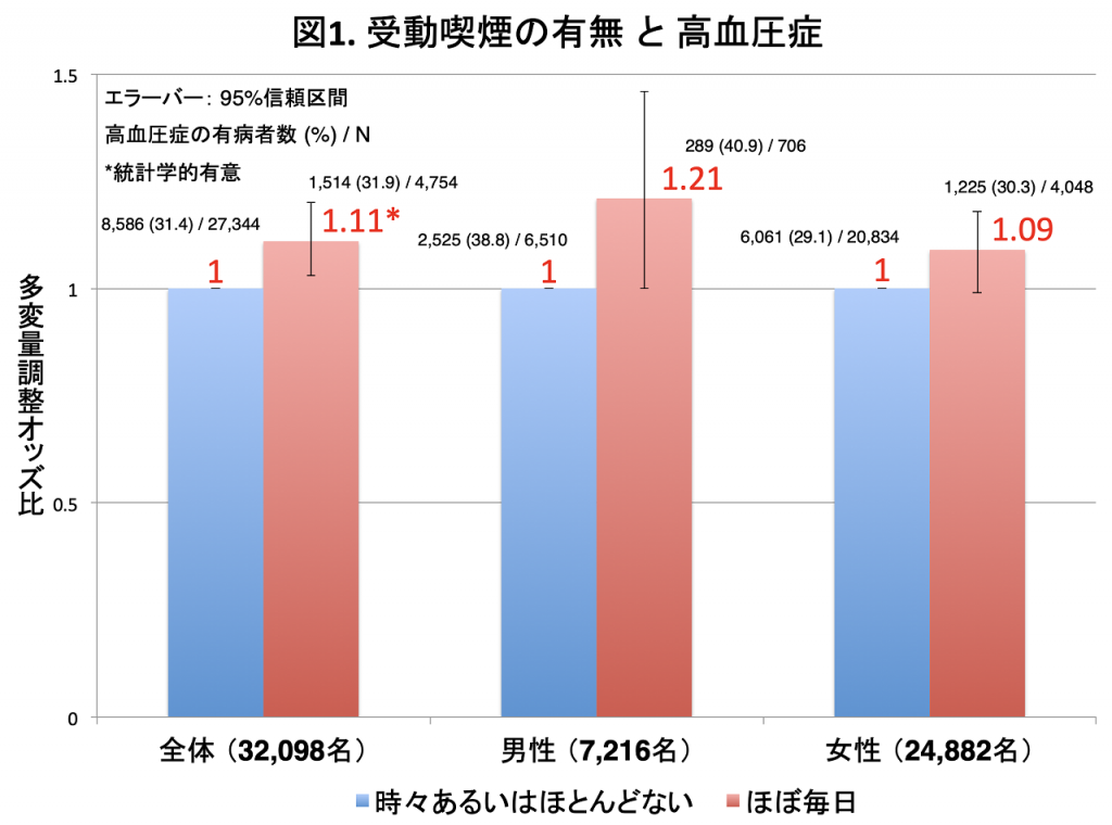 fig1s 図1