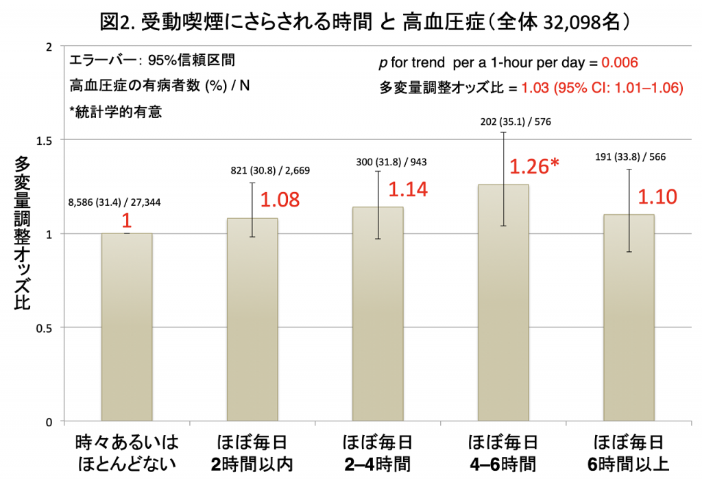 fig2s 図2