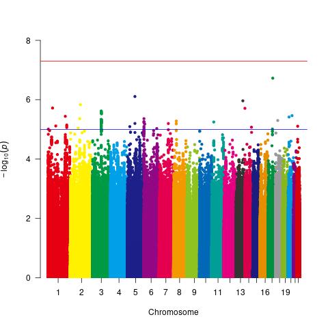 中村先生肉摂取GWAS図1